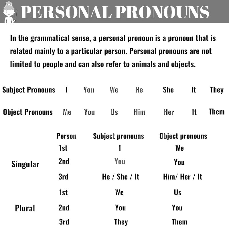 Printable Personal Pronouns List