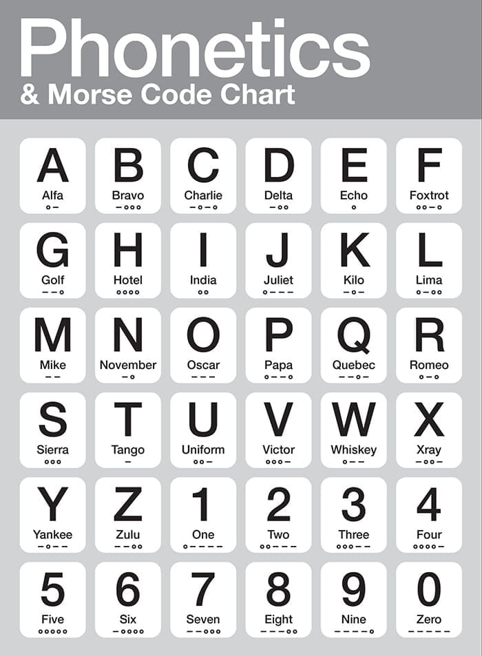 Printable Phonetic And Morse Code Chart