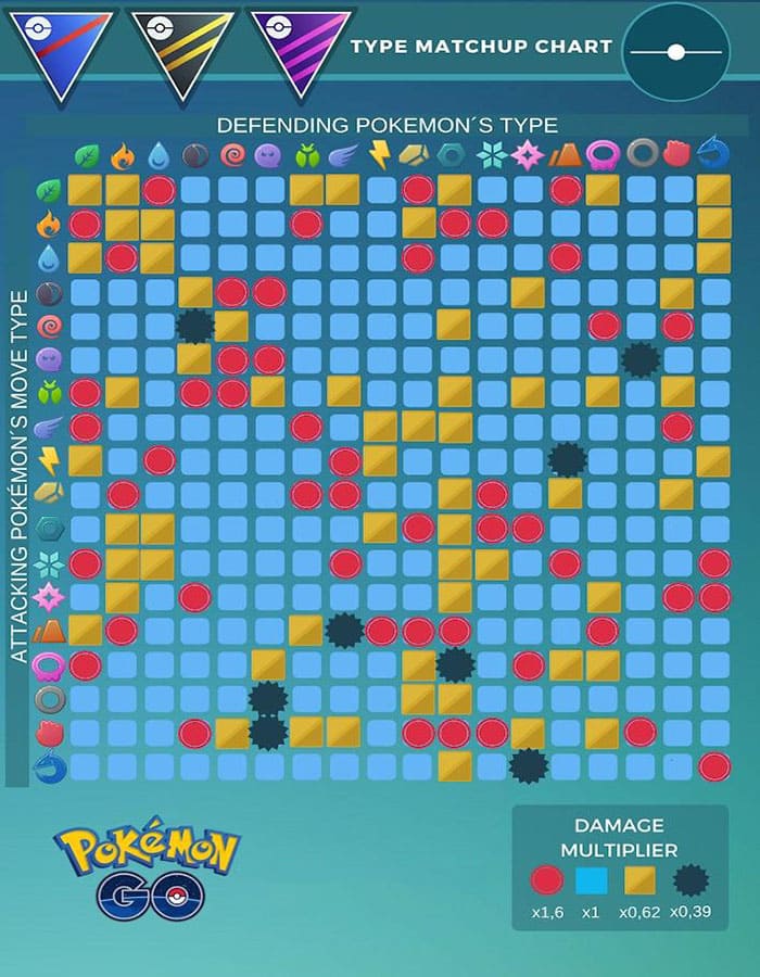Printable Pokemon Go Type Chart 2020
