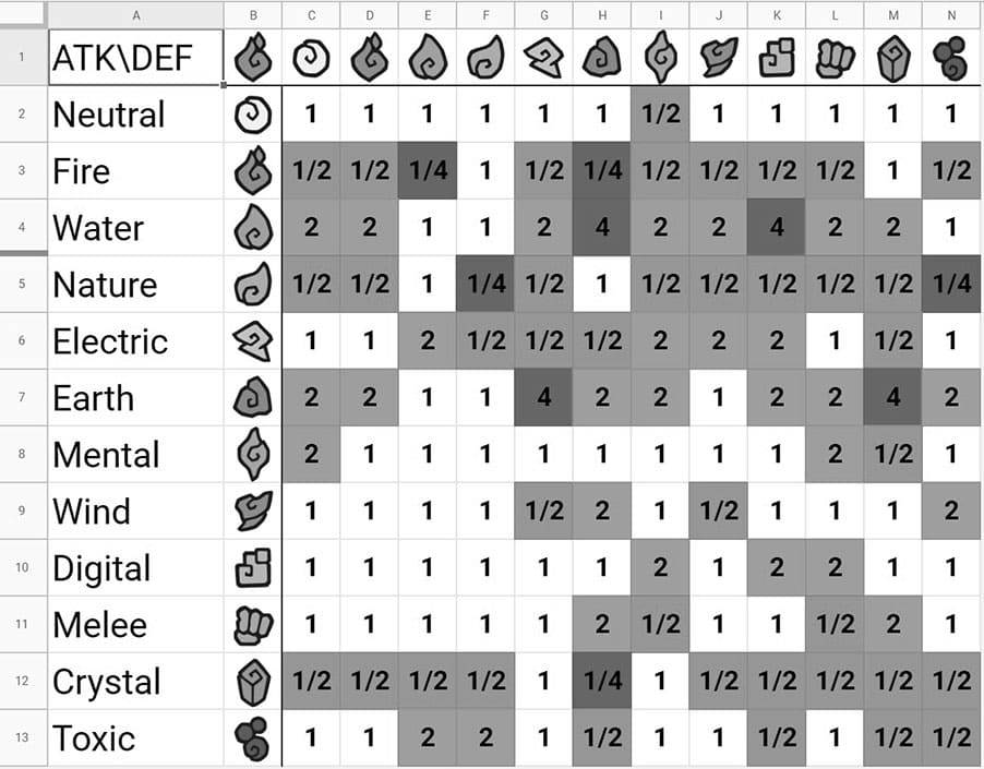 Printable Pokemon Type Chart Effectiveness