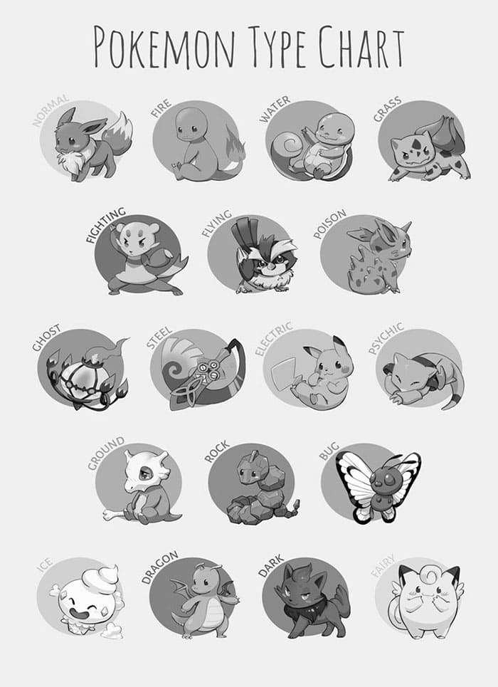 Printable Pokemon Type Chart Poster