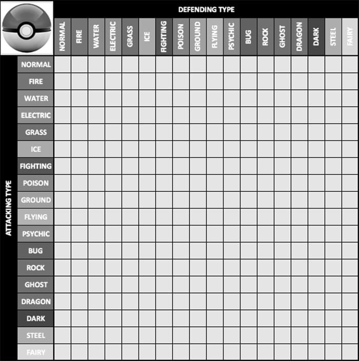 Printable Pokemon Type Chart Quiz