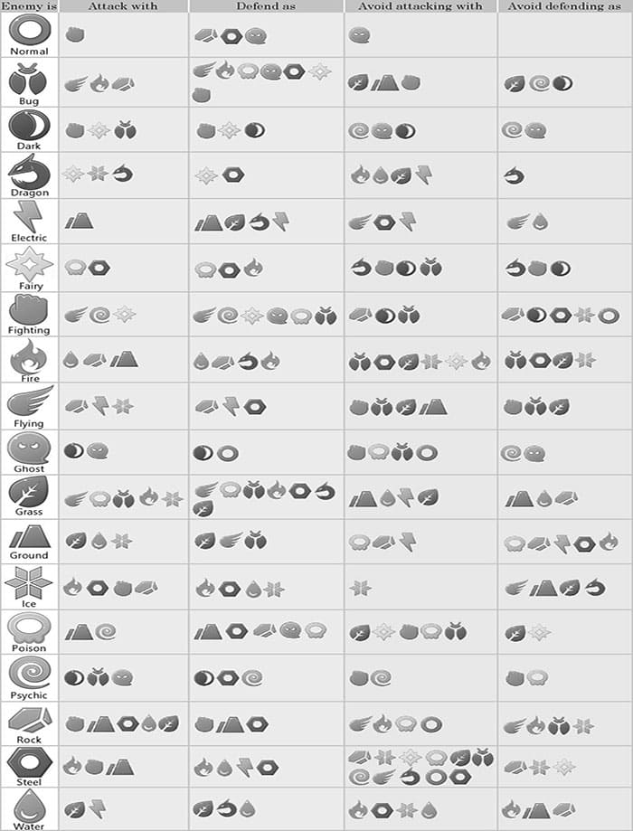 Printable Pokemon Type Chart Simple