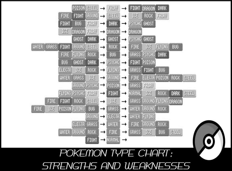 Printable Pokemon Type Chart Strengths And Weaknesses