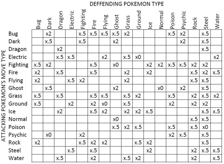 Printable Pokemon Type Matchup Chart