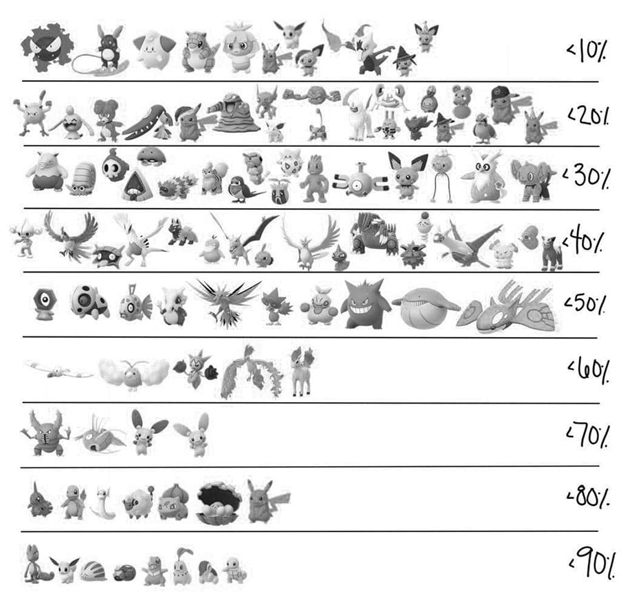 Printable Pokemon Type Rarity Chart