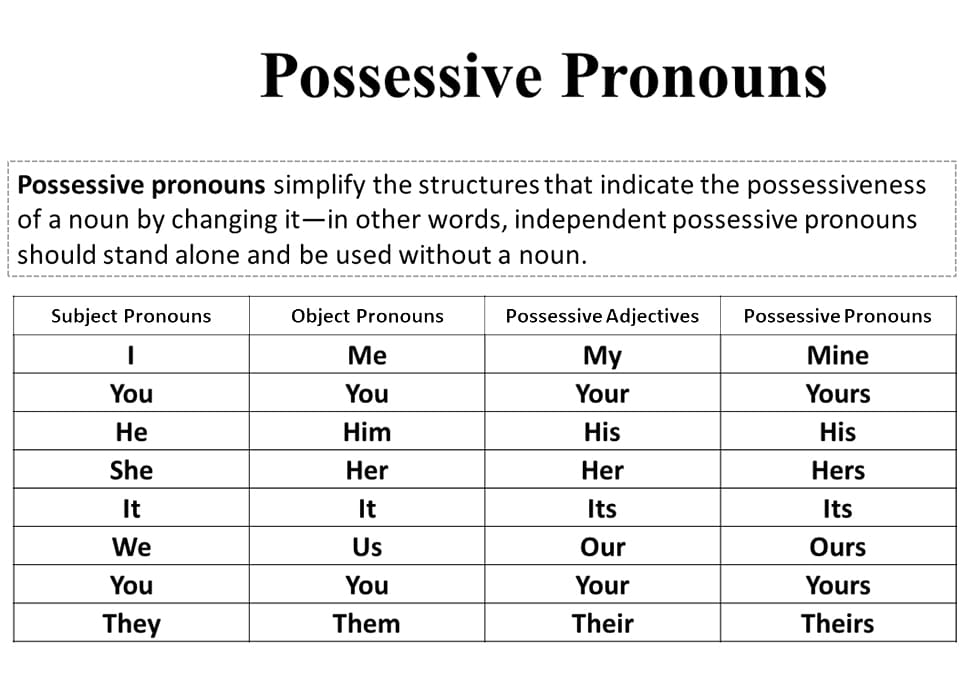 Printable Possessive Pronouns List
