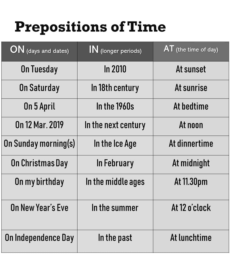 Printable Prepositions List Time