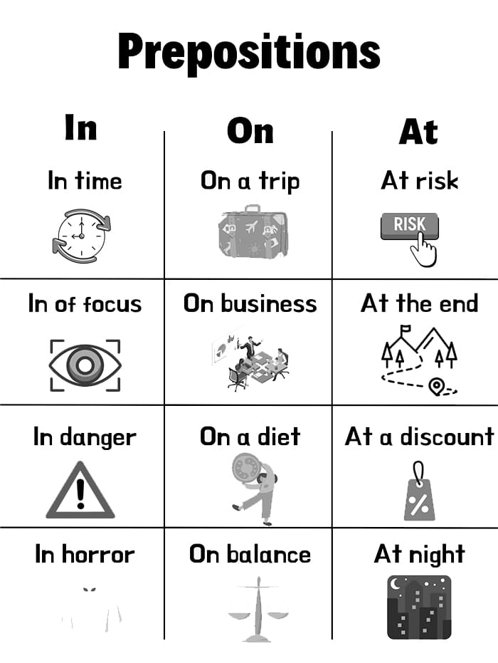 Printable Prepositions List With Examples