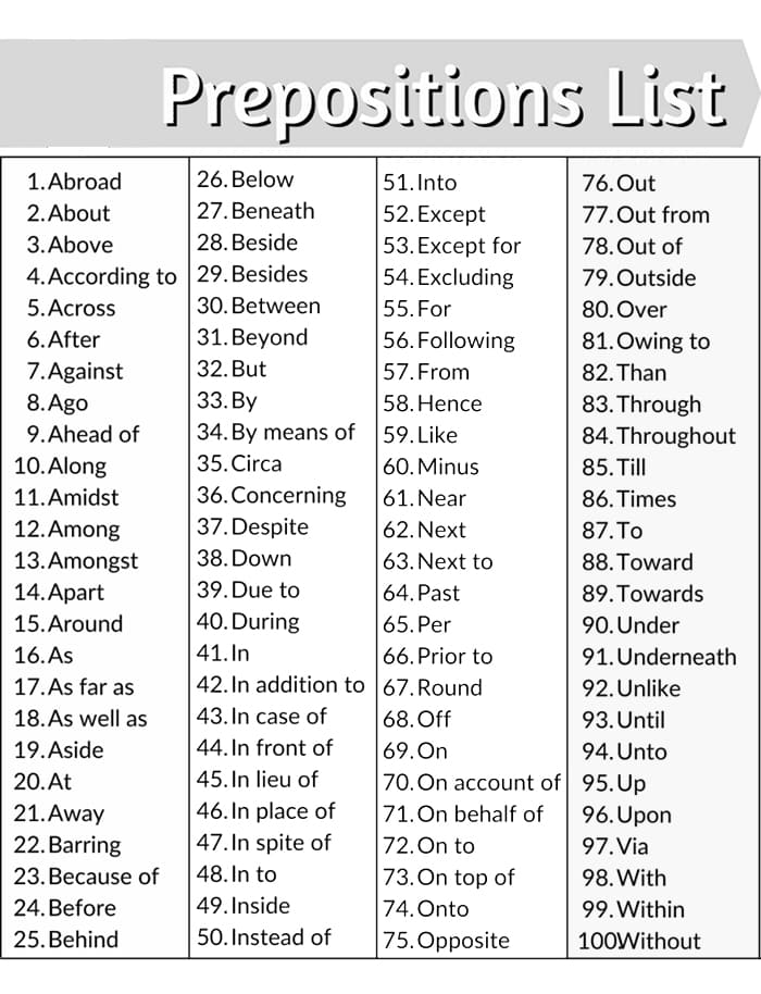 Printable Prepositions List