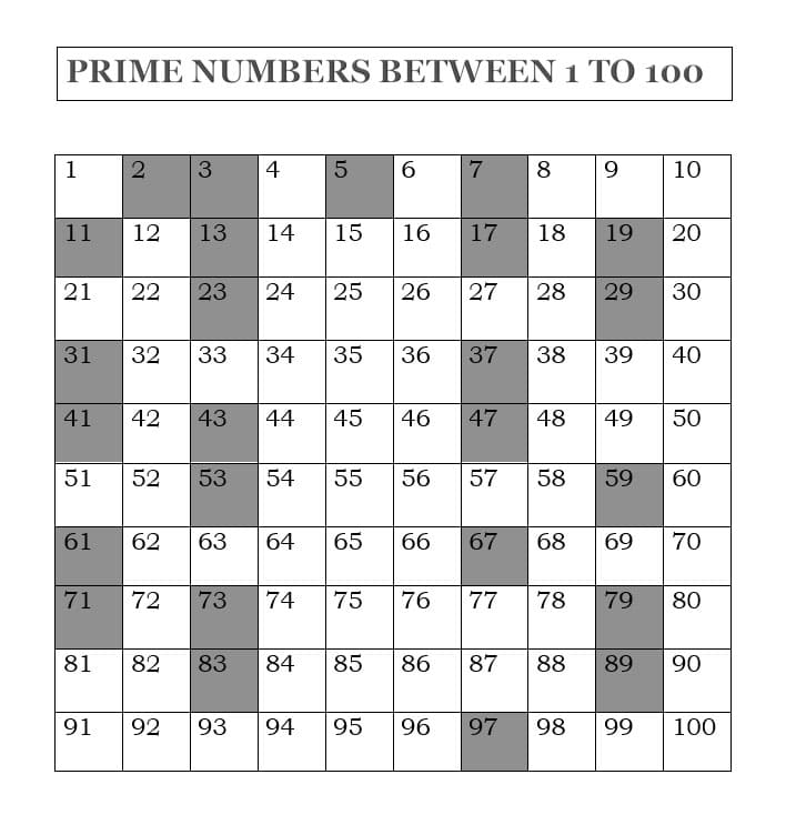 Printable Prime Numbers Between 1 And 100