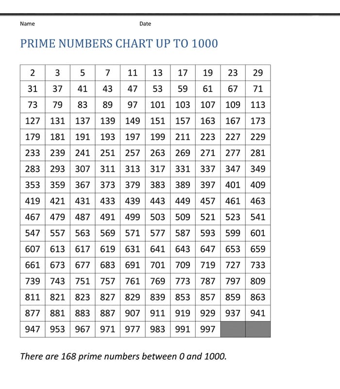 Printable Prime Numbers Chart 1 To 1000