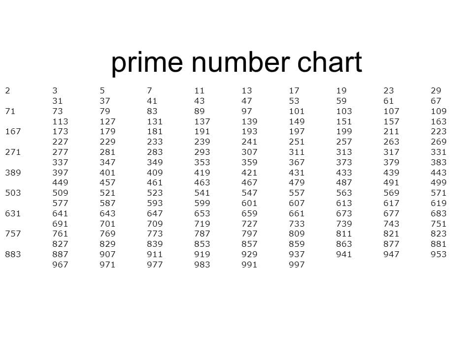Printable Prime Numbers Chart