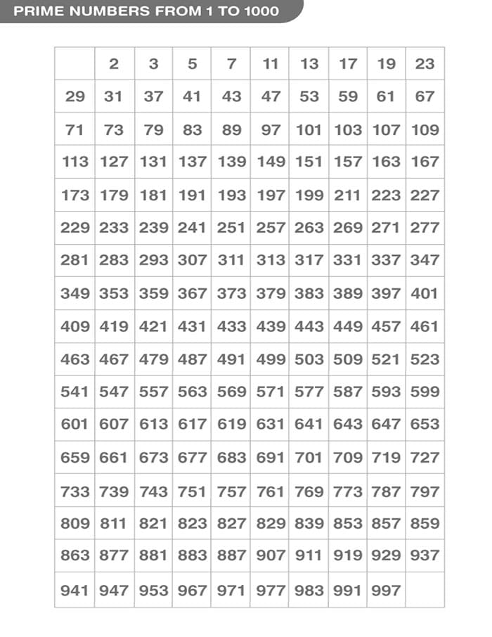 Printable Prime Numbers From 1 To 1000