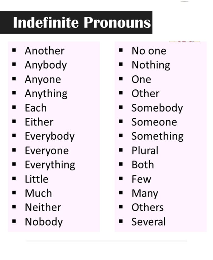 Printable Pronouns List Indefinite