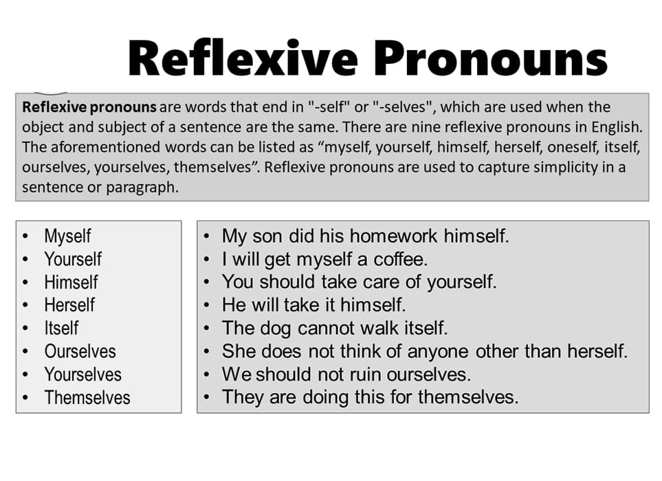 Printable Reflexive Pronouns List