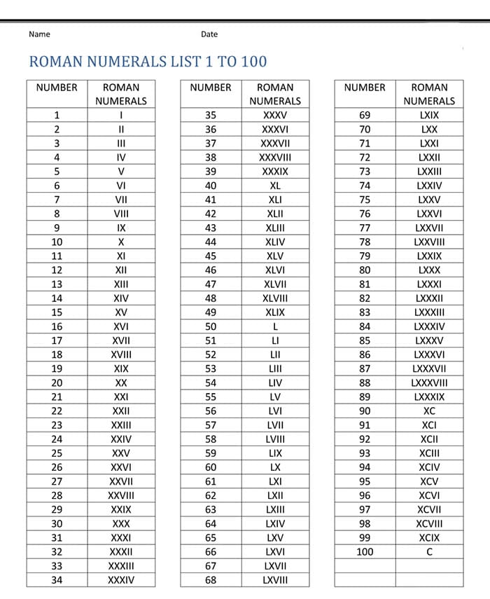 Printable Roman Numerals List