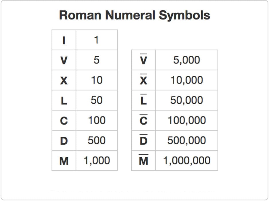 Printable Roman Numerals Symbols