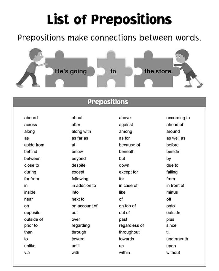 Printable Simple Prepositions List