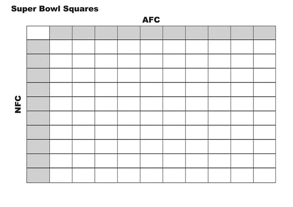 Printable Super Bowl Squares Template AFC NFC