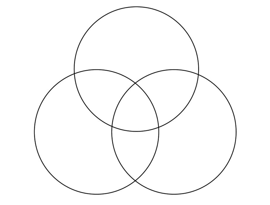 Printable Triple Venn Diagram