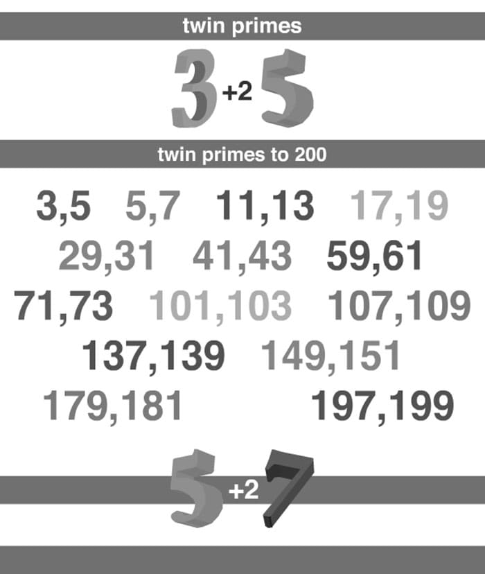 Printable Twin Prime Numbers