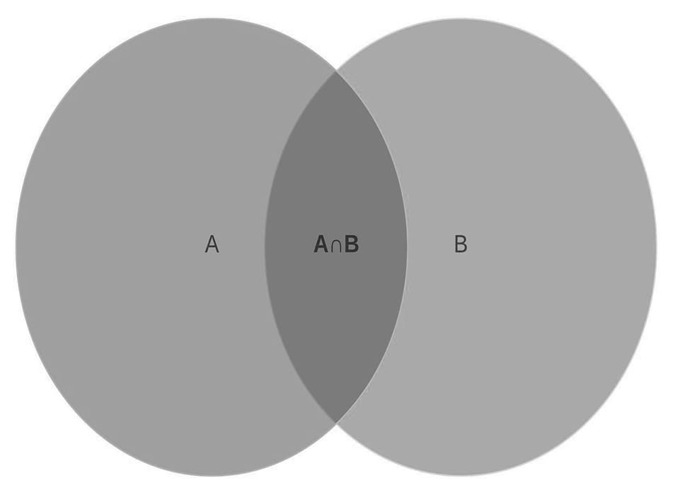 Printable Venn Diagram A And B