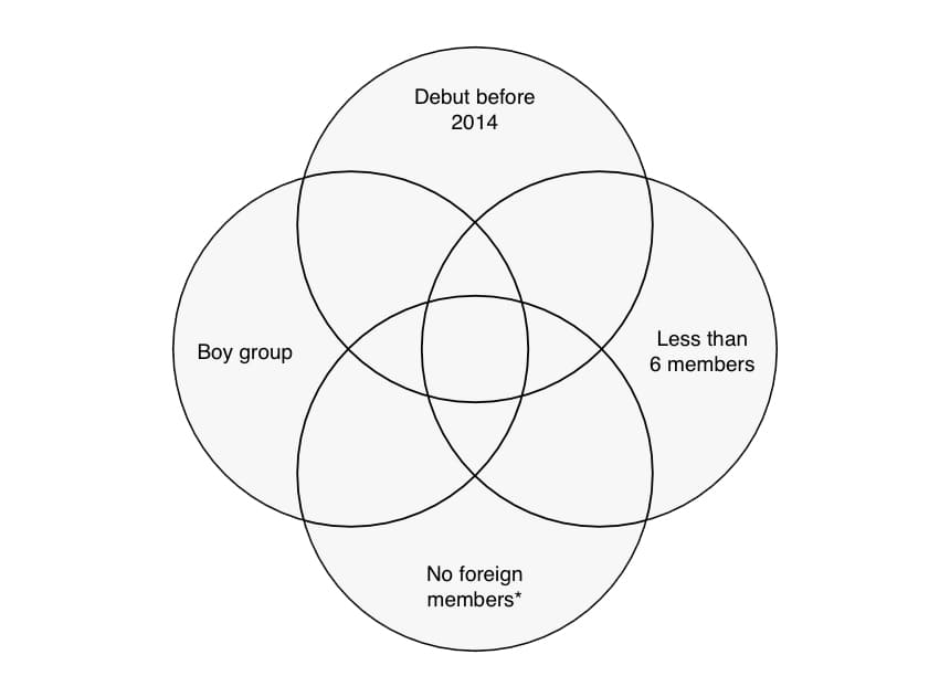 Printable Venn Diagram Circle