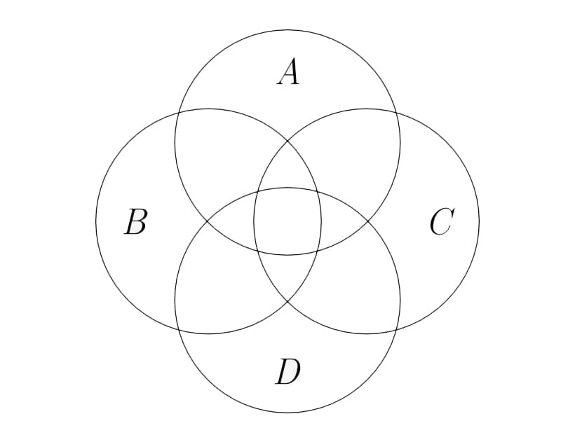 Printable Venn Diagram Four Circles