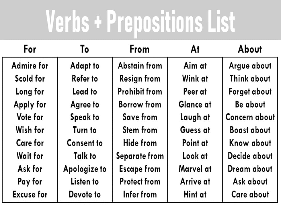 Printable Verbs With Prepositions List