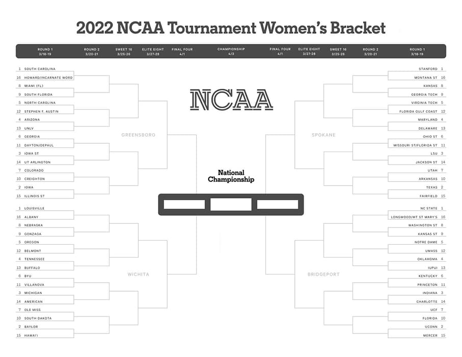 Printable Women's 2022 NCAA Tournament Bracket