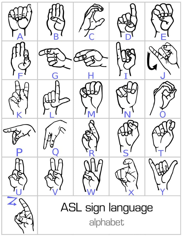 Prirntable ASL Sign Language Alphabet
