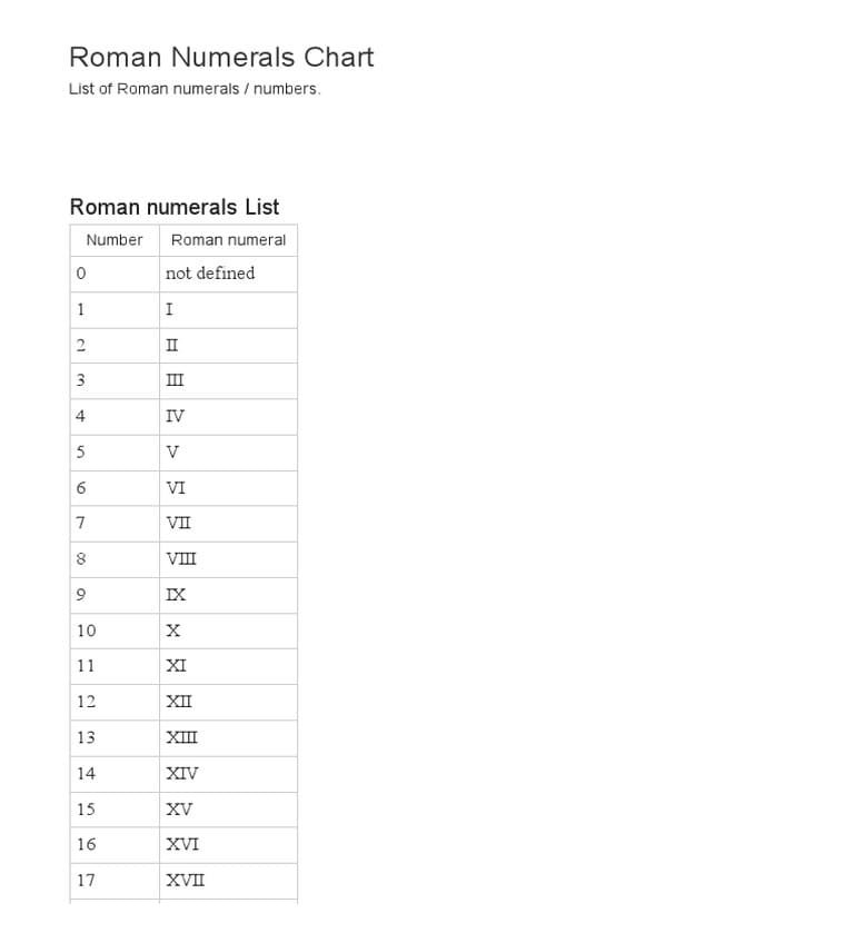 Printable Chart For Roman Numerals