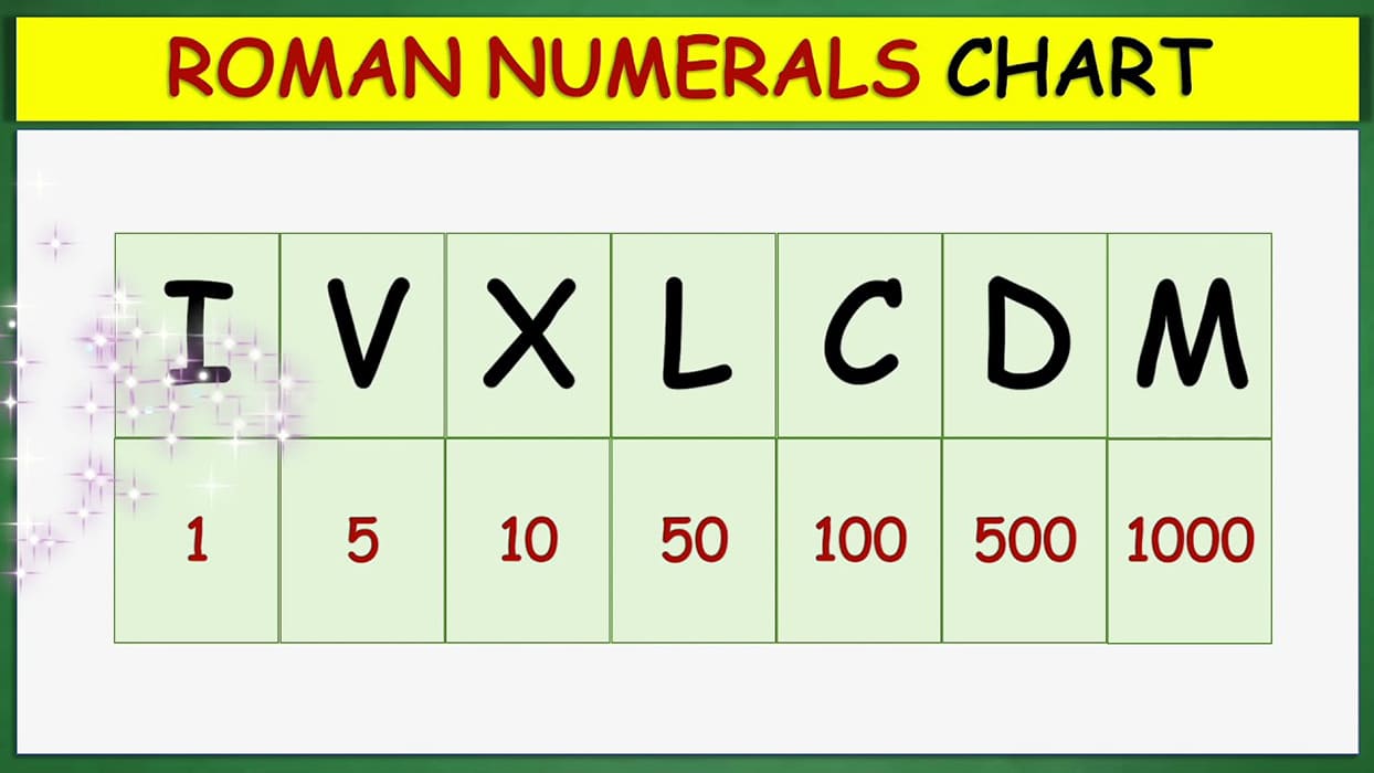 Printable Easy Roman Numerals Chart