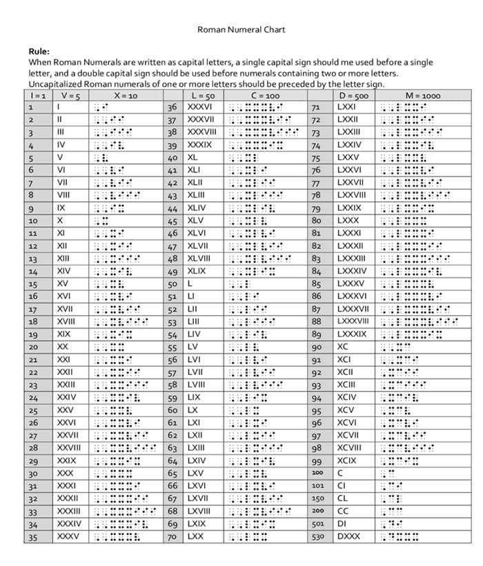 Printable Full Roman Numerals Chart