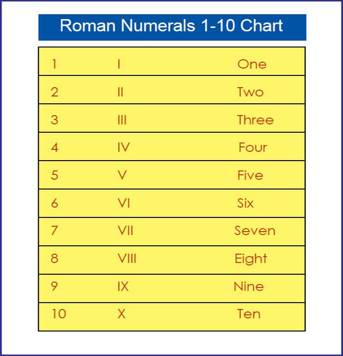Printable Roman Numerals Chart 1-10