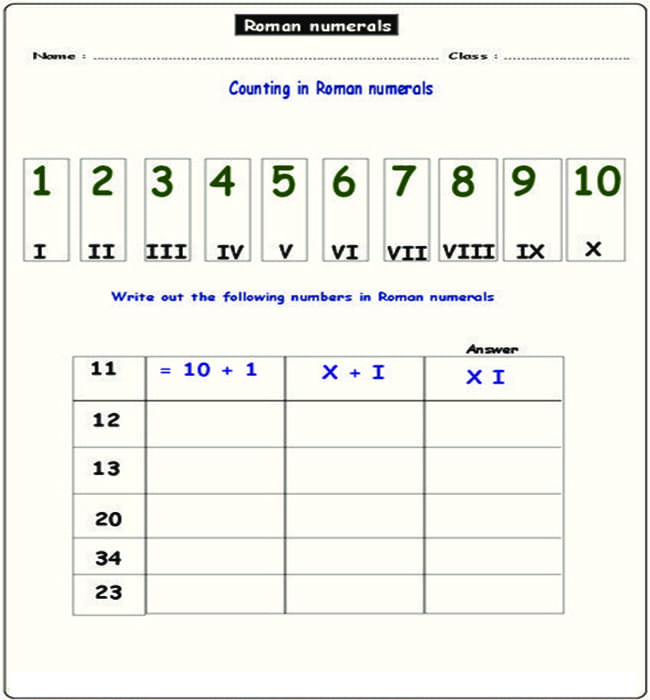 Printable Roman Numerals Chart 1 To 10