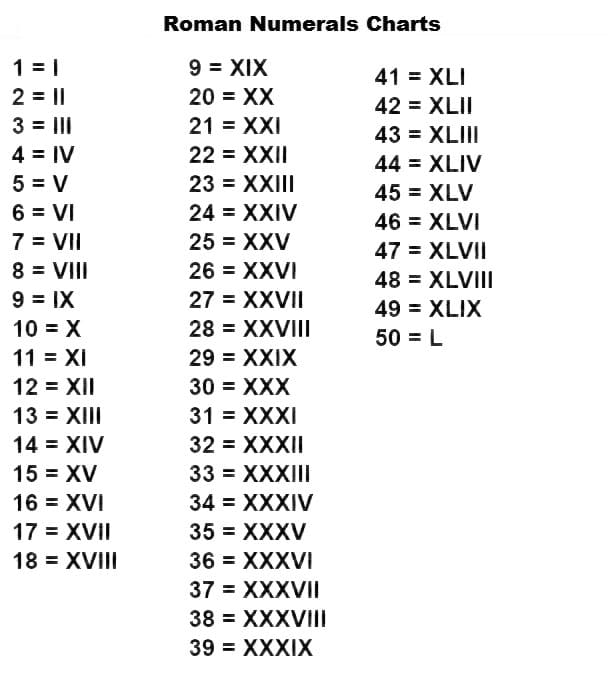 Printable Roman Numerals Chart Number