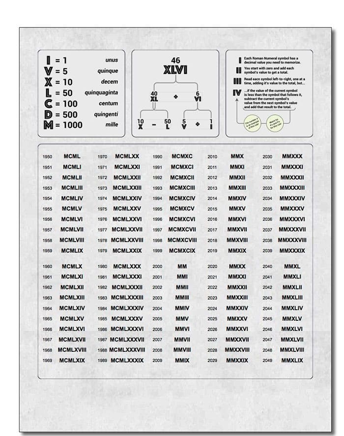 Printable Roman Numerals Chart Years