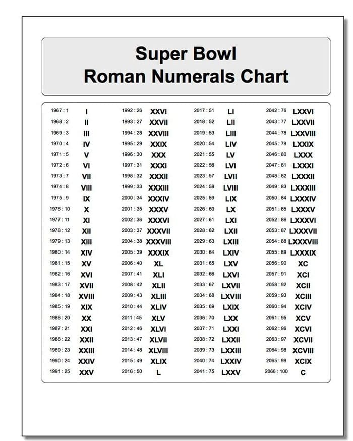 Printable Super Bowl Roman Numerals Chart