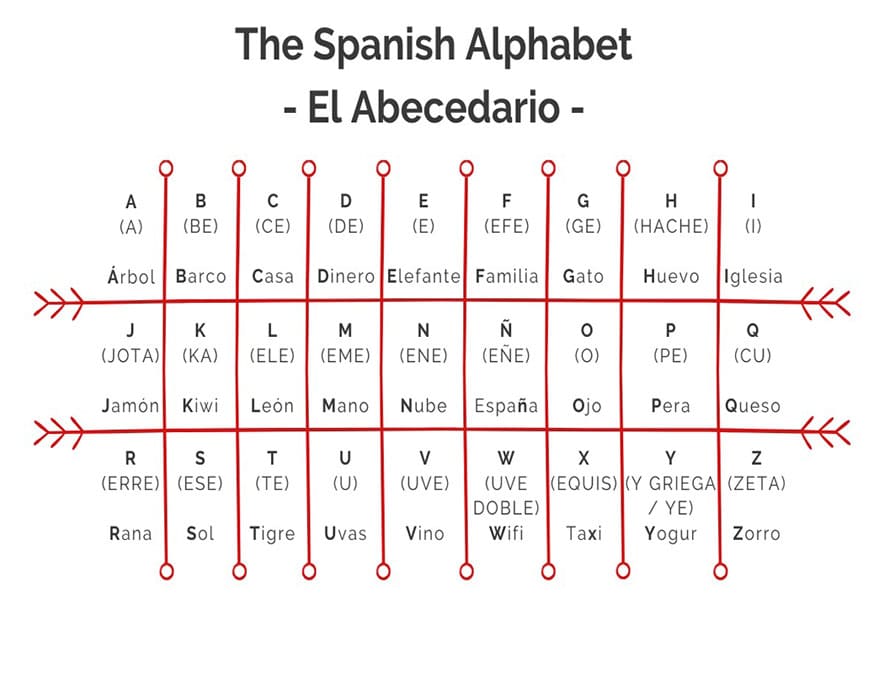 Printable Alphabet In Spanish Letters