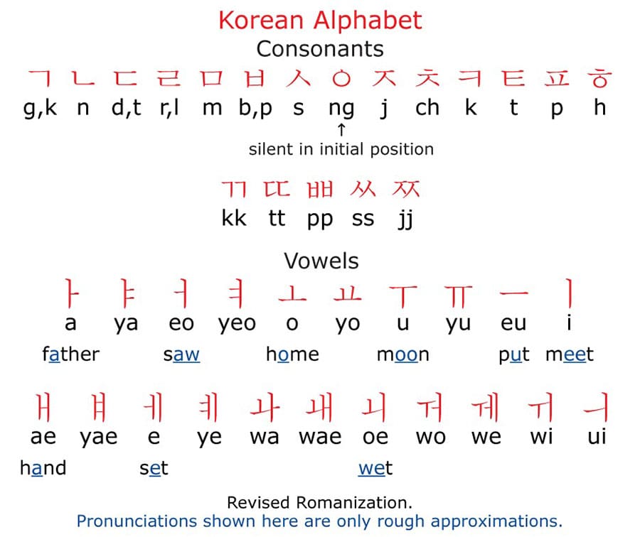 Printable Alphabet Korean Letters
