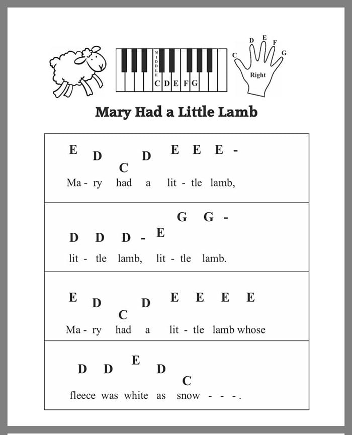 Printable Basic Piano Notes