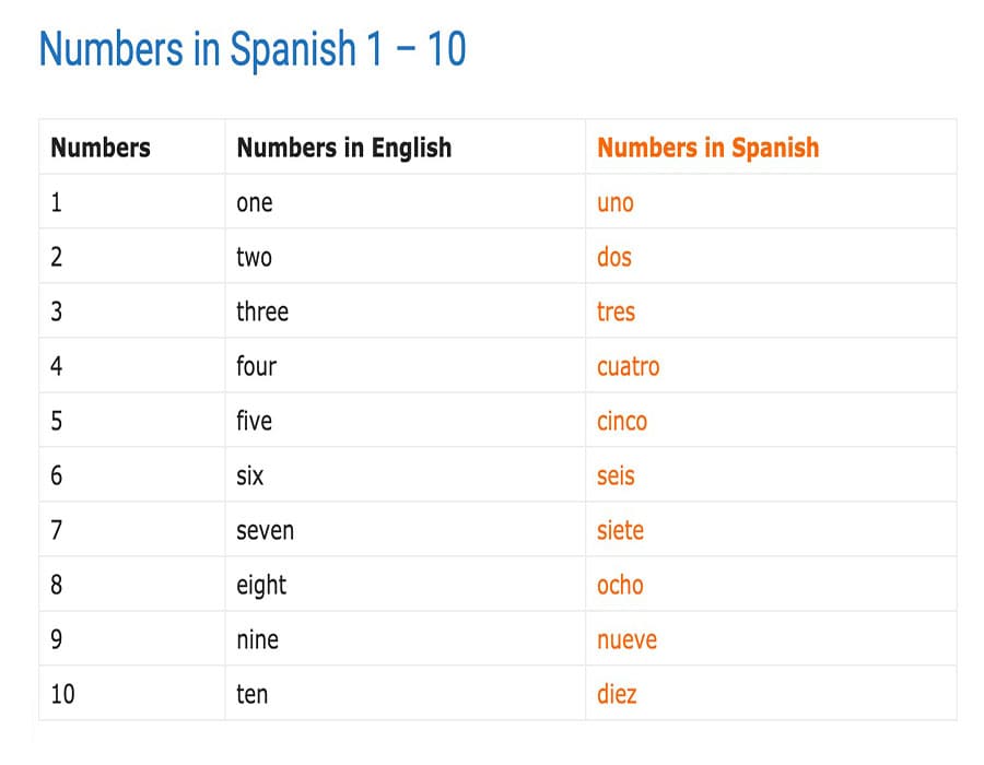 Printable Basic Spanish Numbers