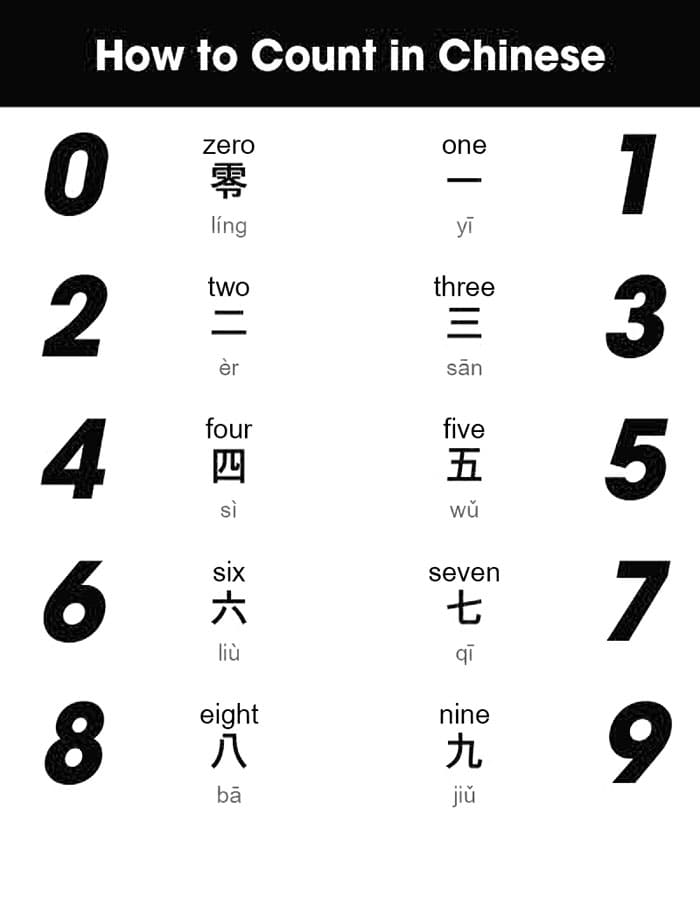Printable Chinese Numbers 0-9