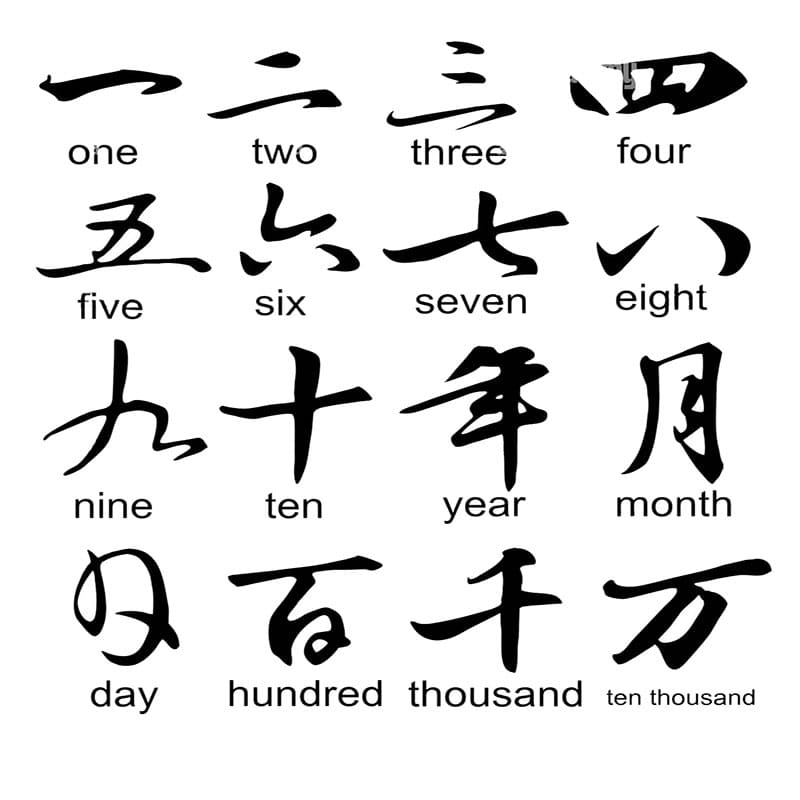 Printable Chinese Numbers Calligraphy