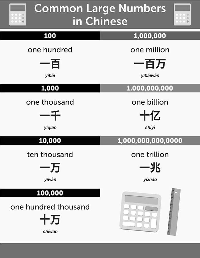 Printable Chinese Numbers Learn
