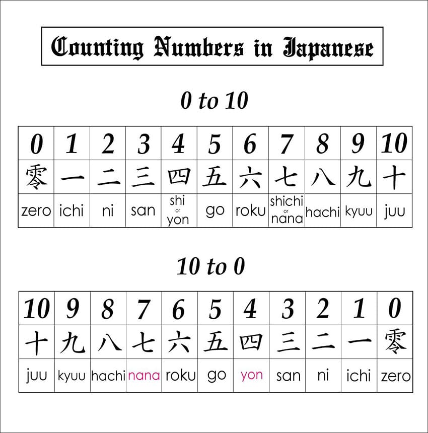 Printable Counting Japanese Numbers