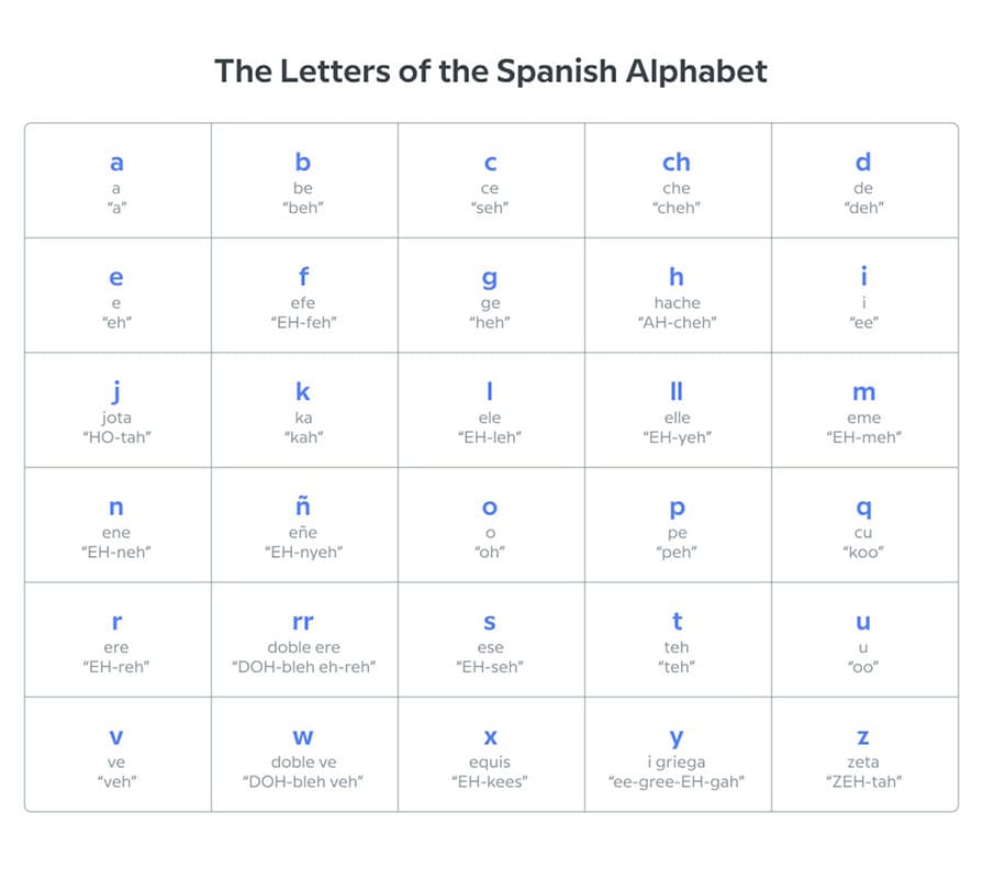 Printable Easy Spanish Letters