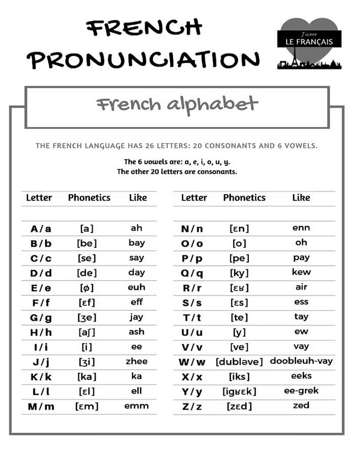 Printable French Letters And Pronunciation